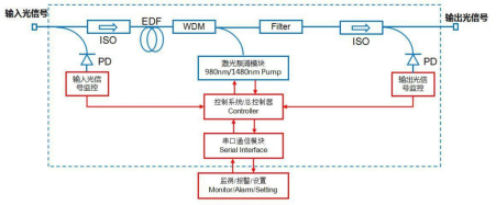 基本结构 基本结构