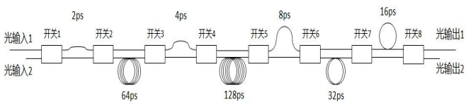 延时量和光开关传输状态对应关系 延时量和光开关传输状态对应关系