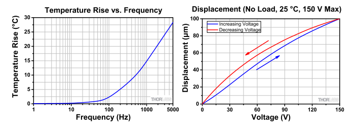 PZT光延迟线100um 150v 14k的典型性能图
