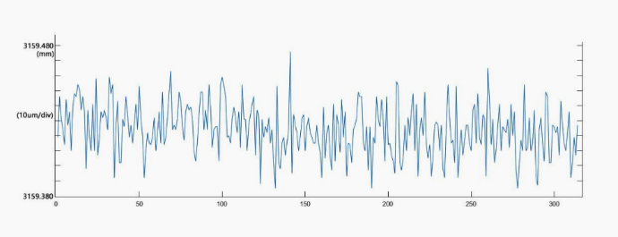 测量稳定性结果