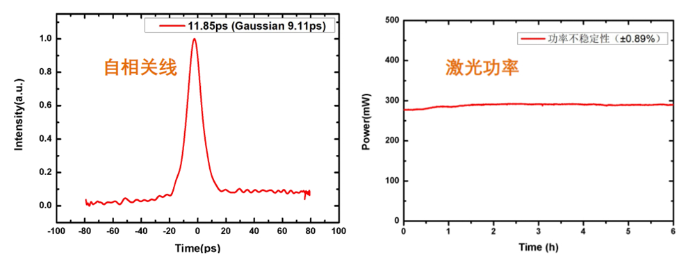 780nm皮秒激光器自相关线和激光功率
