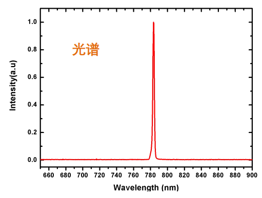 780nm皮秒激光器光谱图